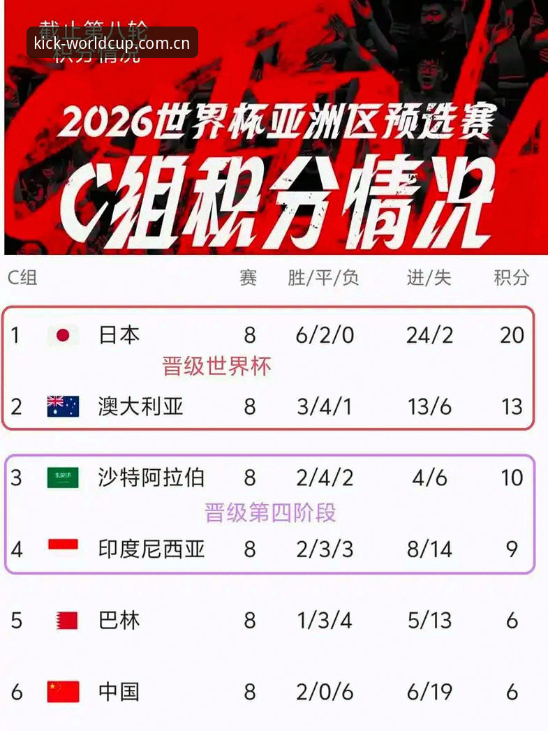 掌握世界杯买球App最新版本的3大核心优势——2026年世界杯预测新趋势